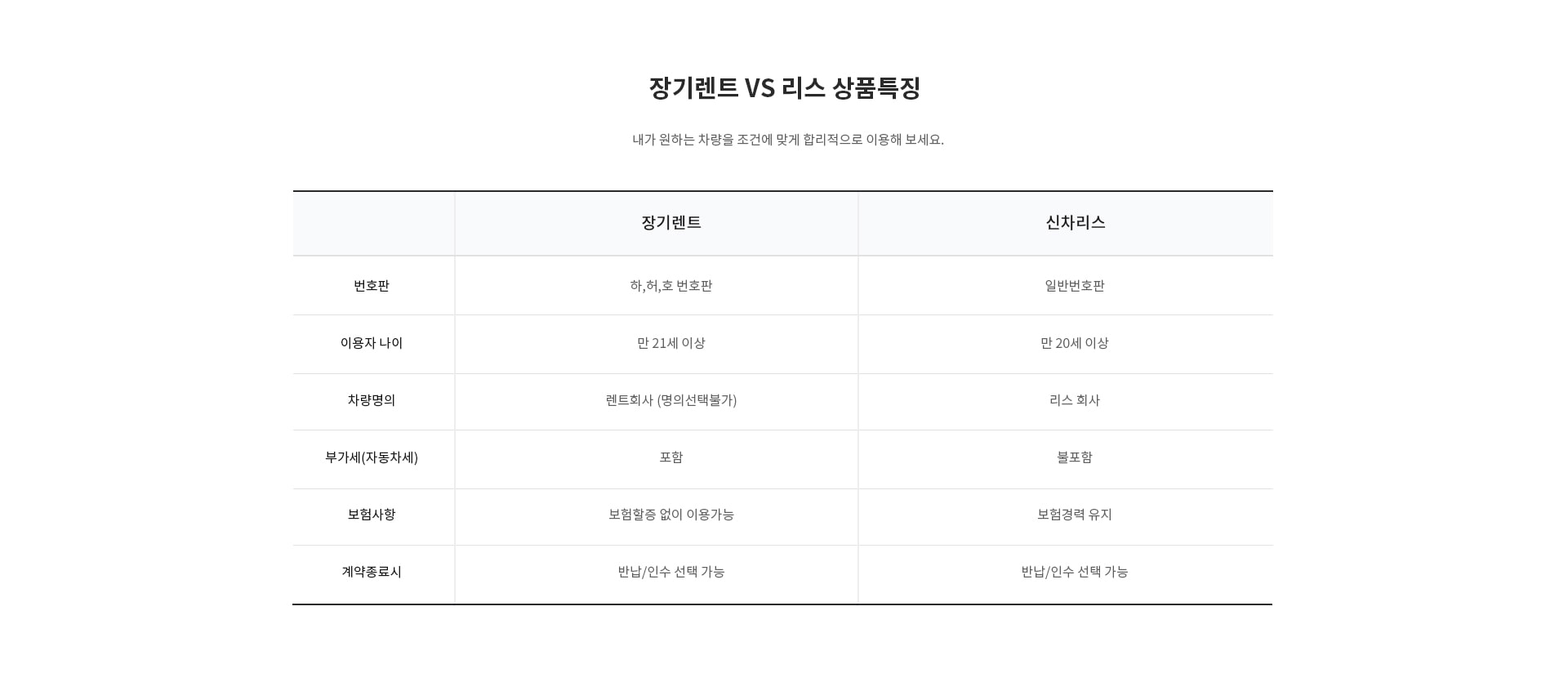 장기렌트vs리스 상품특징